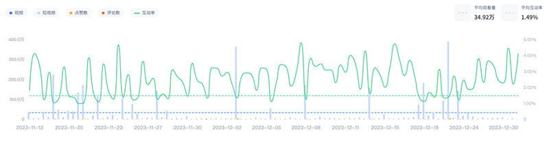 youtube旅游類美國達(dá)人博主營銷資源頻道數(shù)據(jù)
