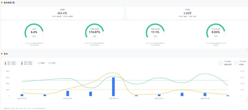 Instagram網(wǎng)紅推薦:墨西哥娛樂(lè)生活分享類(lèi)的頭部達(dá)人博主頻道數(shù)據(jù)