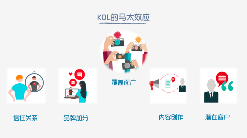 海外網(wǎng)紅營(yíng)銷(xiāo)