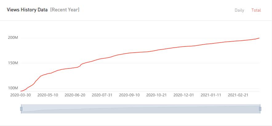 YouTube紅人數(shù)據(jù)