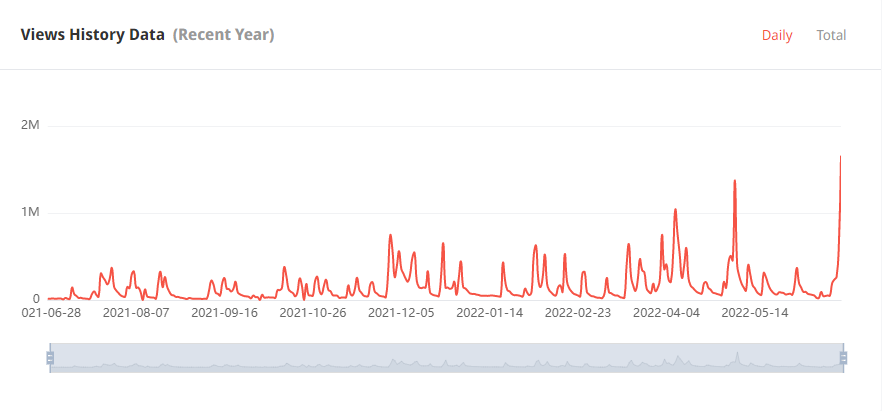 日本YouTube紅人頻道觀看數(shù)據(jù)