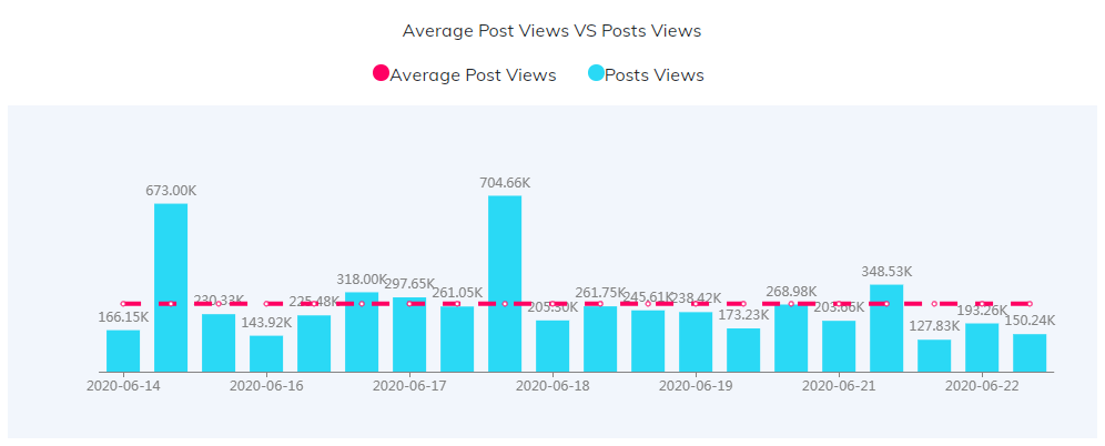 海外KOL數(shù)據(jù)