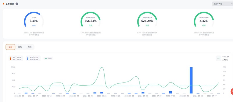 Instagram網(wǎng)紅:德國(guó)足球運(yùn)動(dòng)達(dá)人合作推廣頻道數(shù)據(jù)
