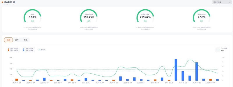 摩洛哥Instagram旅游生活類紅人頻道數(shù)據(jù)
