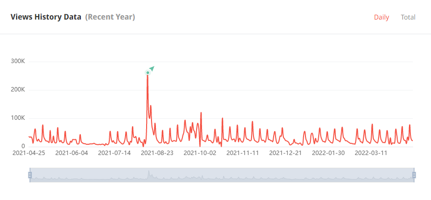 日本YouTube紅人頻道觀看數(shù)據(jù)