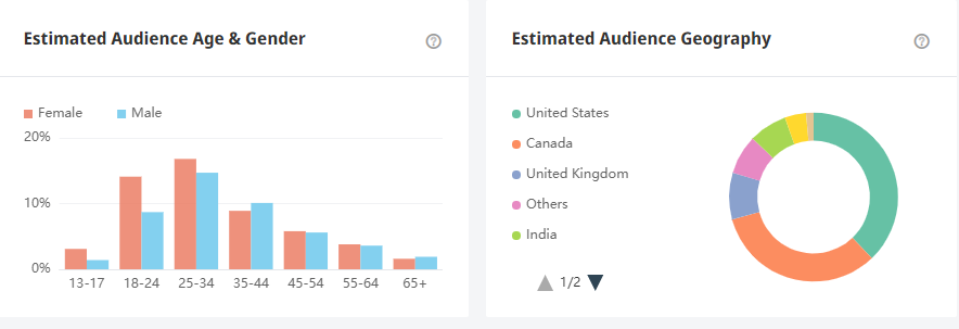 日本YouTube紅人頻道數(shù)據(jù)