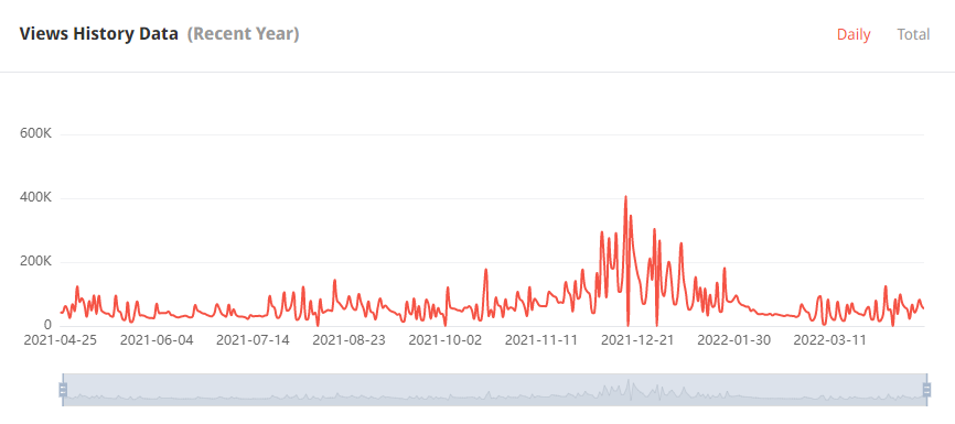 日本YouTube紅人頻道觀看數(shù)據(jù)