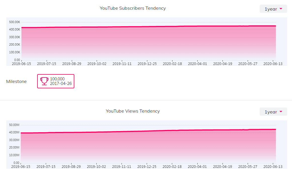 海外網(wǎng)紅數(shù)據(jù)
