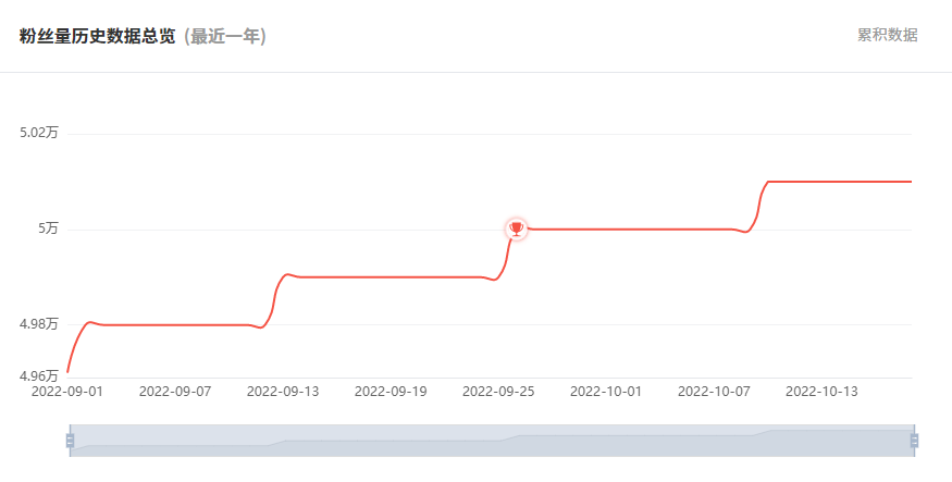 日本YouTube紅人頻道粉絲數(shù)據(jù)