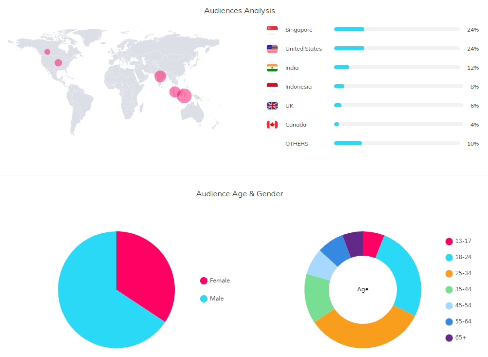 YouTube紅人數(shù)據(jù)