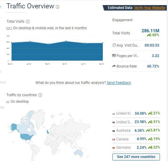 海外推廣，如何篩選軟文博客資源？