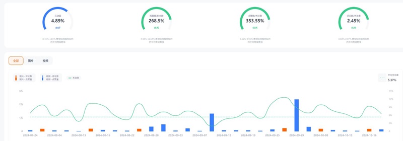 Instagram網(wǎng)紅:韓國籍在美時尚食品類海外KOC博主頻道數(shù)據(jù)