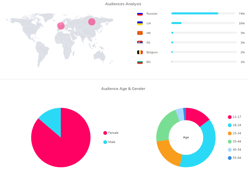 海外KOL數(shù)據(jù)