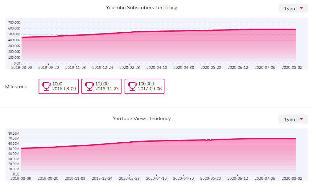 海外KOL數(shù)據(jù)