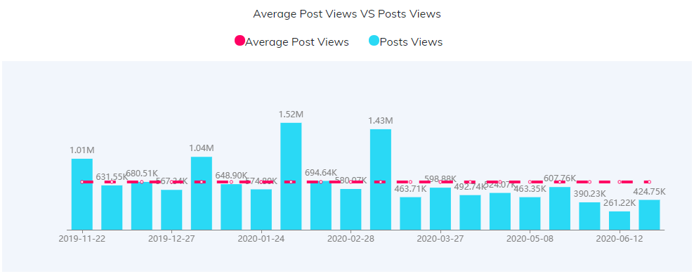 YouTube紅人數(shù)據(jù)