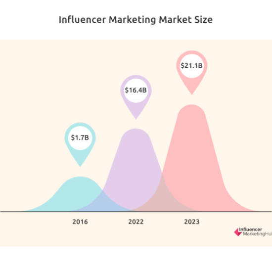 海外營(yíng)銷怎么做？這些真相你需要了解