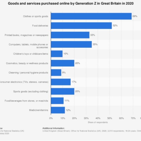 亞馬遜站外營(yíng)銷