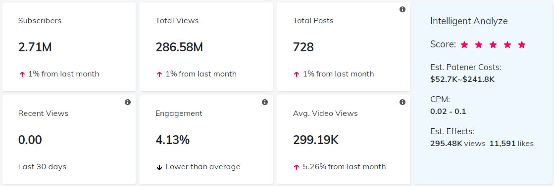 海外KOL數(shù)據(jù)