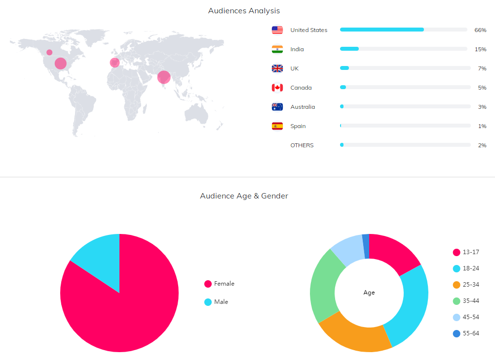 海外KOL數(shù)據(jù)