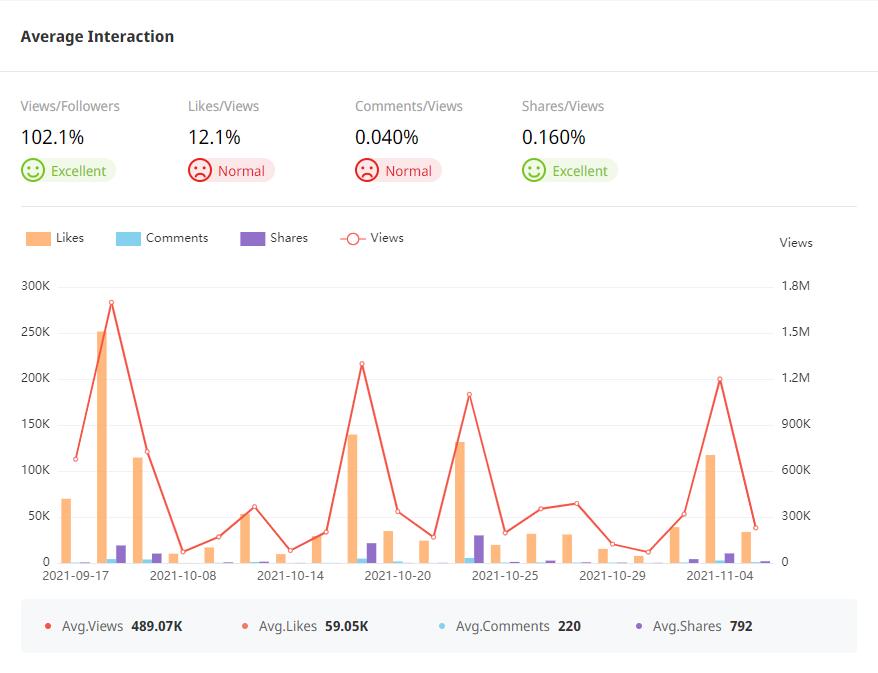 YouTube紅人數(shù)據(jù)