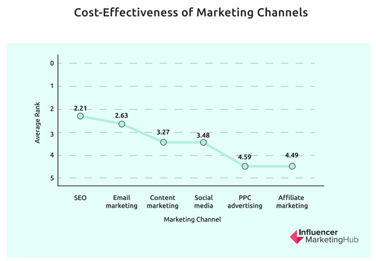 運(yùn)動品類市場穩(wěn)定增長，哪些平臺最具營銷性價(jià)比？