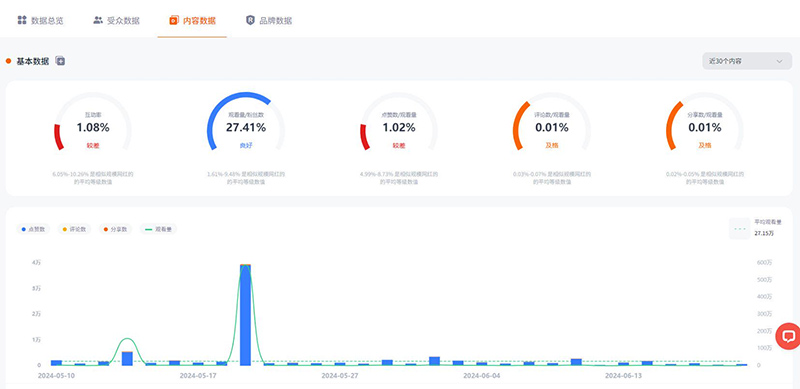 英國首飾服飾博主頻道數(shù)據(jù)