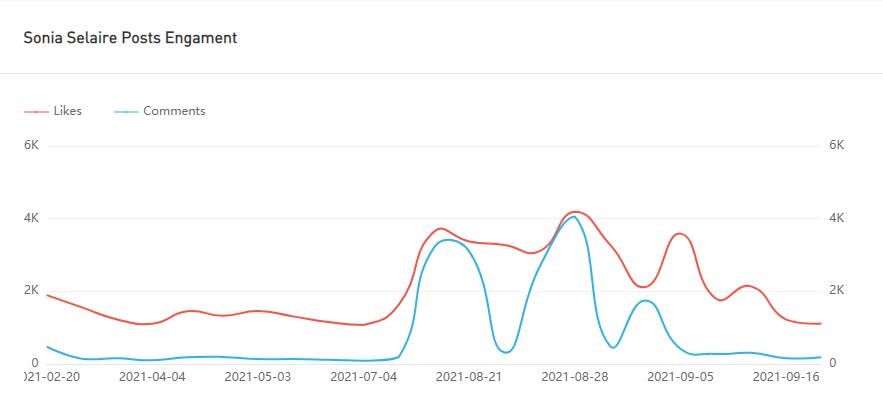 Instagram紅人推廣