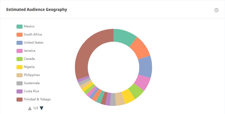 20210425 數(shù)據(jù)2-tom xx