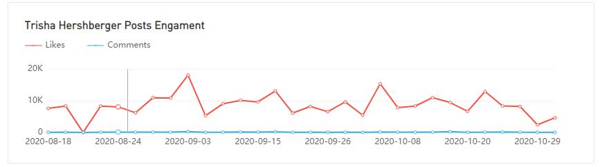 20210416 數(shù)據(jù)3-Julia Raleigh