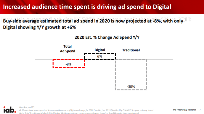 新冠疫情對(duì)2020-2021年廣告業(yè)的影響