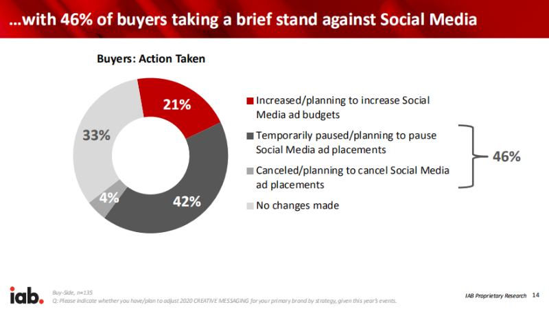 新冠疫情對(duì)2020-2021年廣告業(yè)的影響