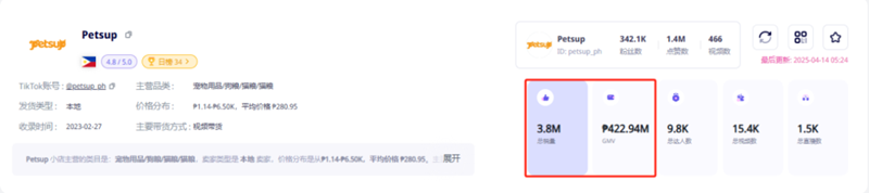 東南亞寵物市場規(guī)模突破200億美元！有哪些爆款商機？