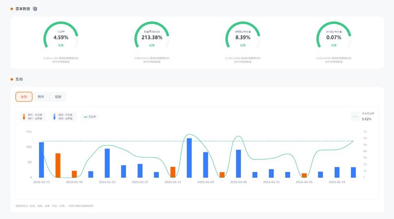 instagram網(wǎng)紅達(dá)人意大利家庭生活物品推廣頻道數(shù)據(jù)