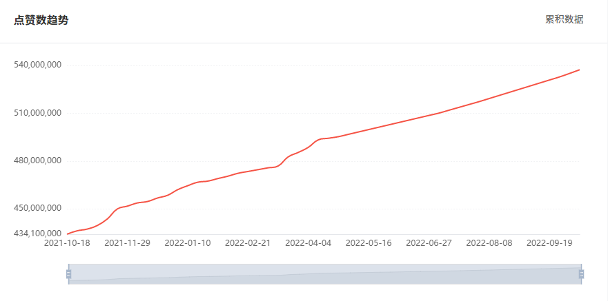巴西網(wǎng)紅數(shù)據(jù)2