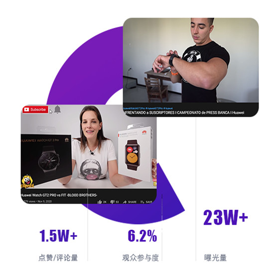 YouTube紅人推廣案例