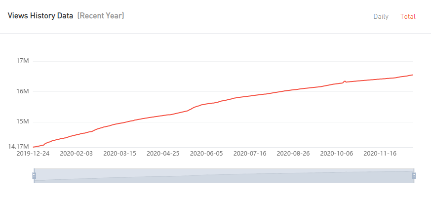 YouTube紅人數(shù)據(jù)