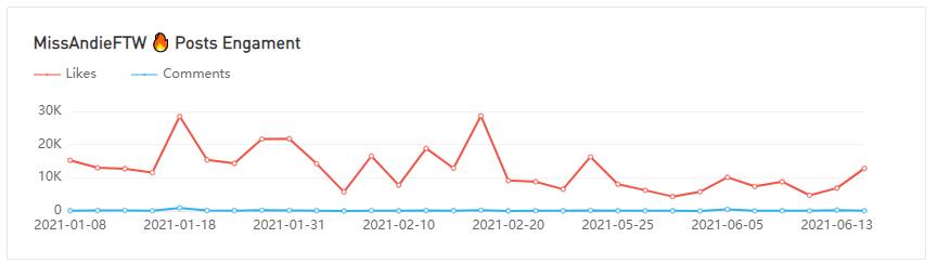 20210416 數(shù)據(jù)3-Julia Raleigh