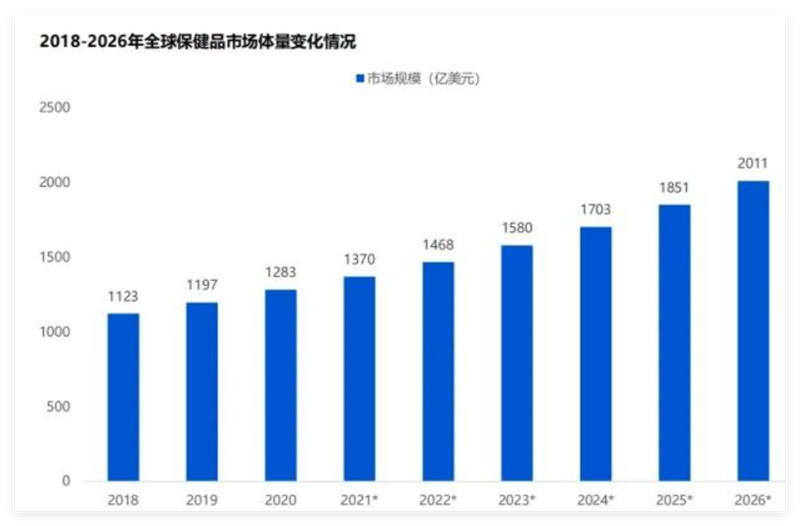 營養(yǎng)保健品如何在海外推廣？這些品牌靠紅人營銷賣爆了