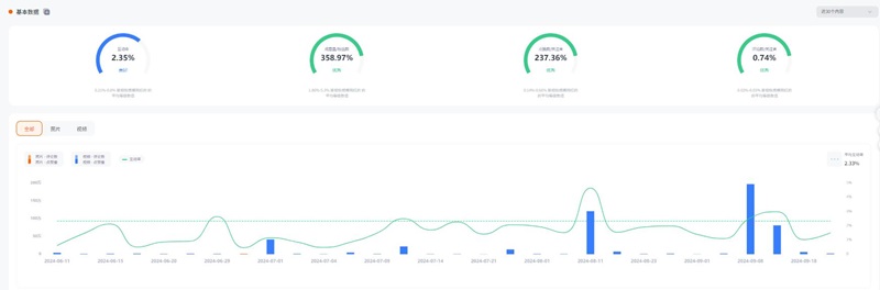 Instagram網紅:美國美食廚具類推廣網紅達人頻道數據