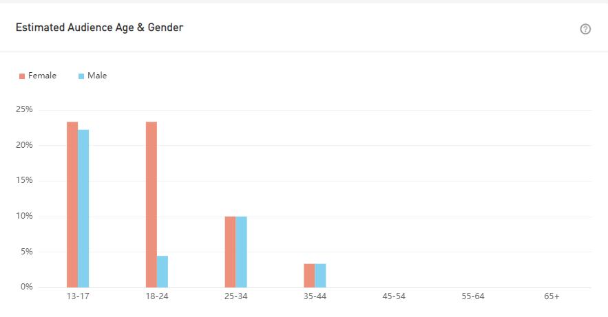 YouTube紅人數(shù)據(jù)