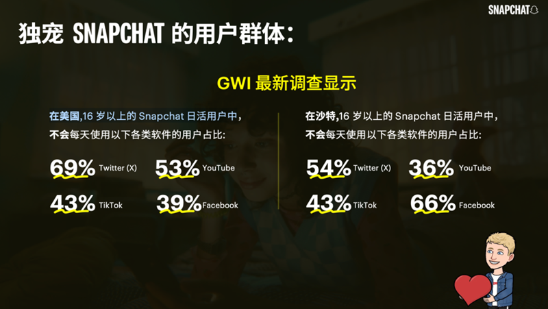 未來市場份額持續(xù)上漲的賽道有哪些？海外KOL營銷榜上有名