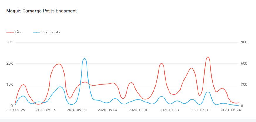Instagram紅人推廣