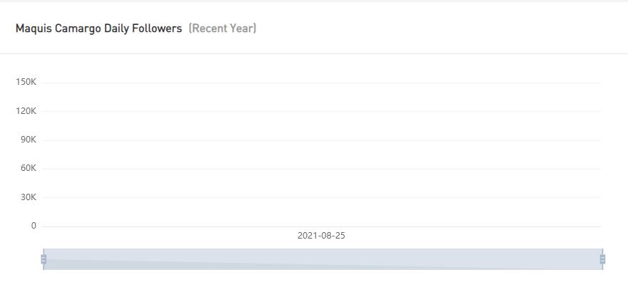 Instagram紅人推廣