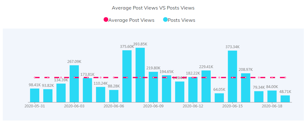 海外KOL數(shù)據(jù)