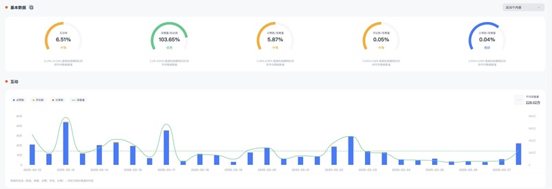 TikTok達(dá)人合作：美國母嬰寶寶生活頭部博主頻道數(shù)據(jù)