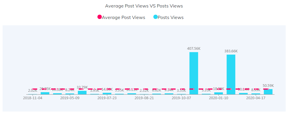 YouTube紅人數(shù)據(jù)