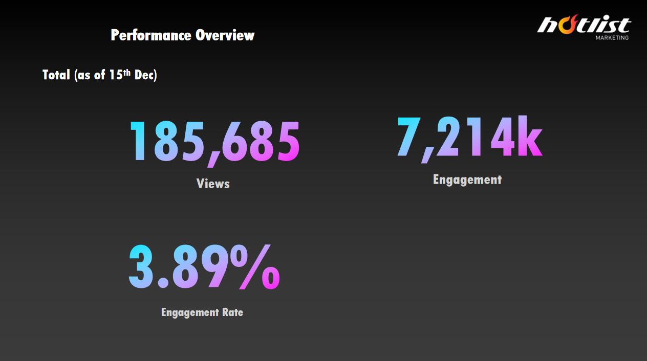 海外KOL營(yíng)銷案例
