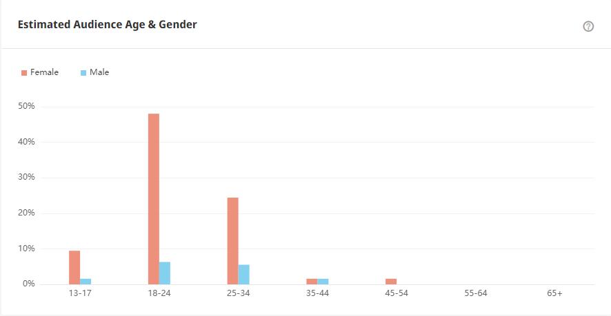 YouTube紅人數(shù)據(jù)