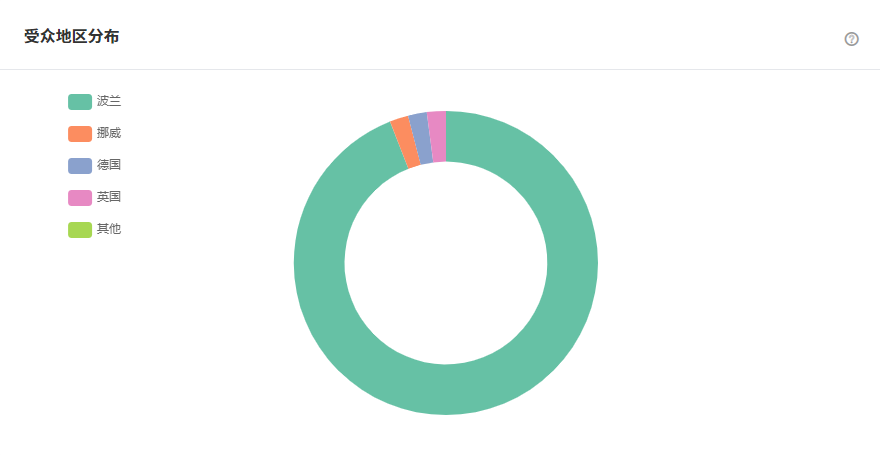 Tik Tok泰國(guó)紅人頻道受眾分析