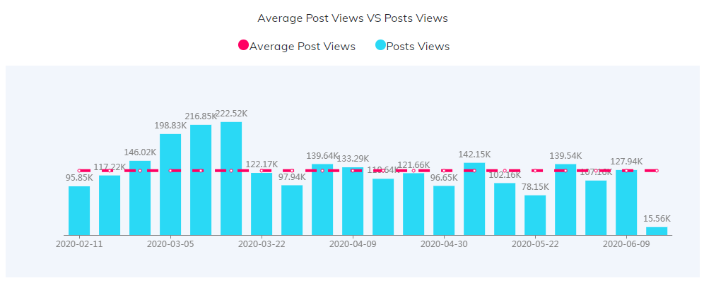YouTube紅人數(shù)據(jù)